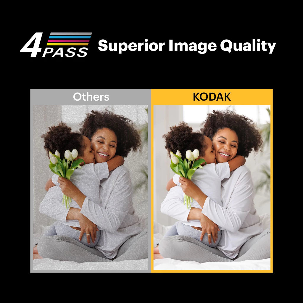 KODAK Dock Plus Photo Printer + Paper Bundle – Type-C & Lightning Dock, 4x6 Prints
